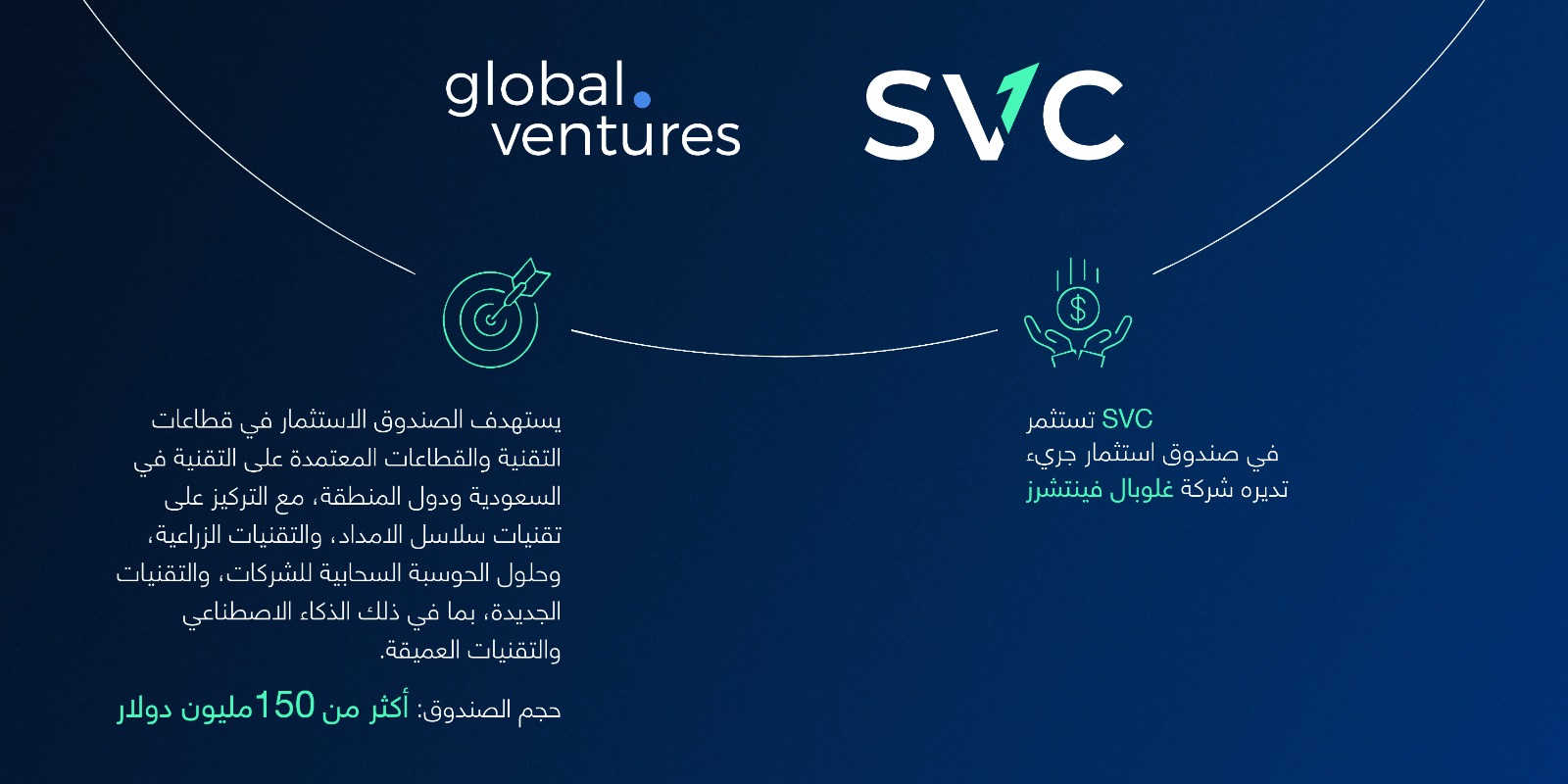 السعودية للاستثمار الجريء تستثمر في صندوق غلوبال فينتشرز للاستثمار الجريء