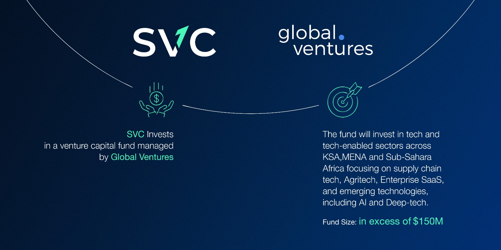 Saudi Venture Capital Invests in a Venture Capital Fund by Global Ventures