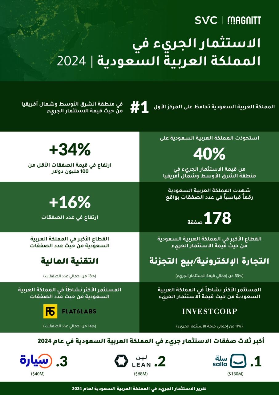 الجمعية الوطنية للحماية من الحرائق تختتم مشاركتها في إنترسك دبي 2025