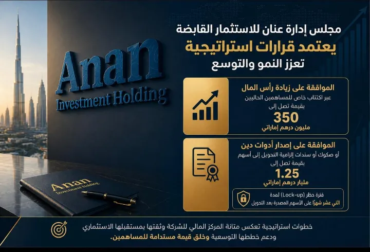 مجلس إدارة عنان للإستثمار القابضة يعتمد قرارات استراتيجية لتعزيز النمو والتوسع