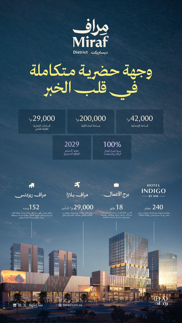 “رفاد” تُعيد تعريف مفهوم الحياة الحضرية المتكاملة عبر مشروع “مِراف ديستريكت” في الخُبر